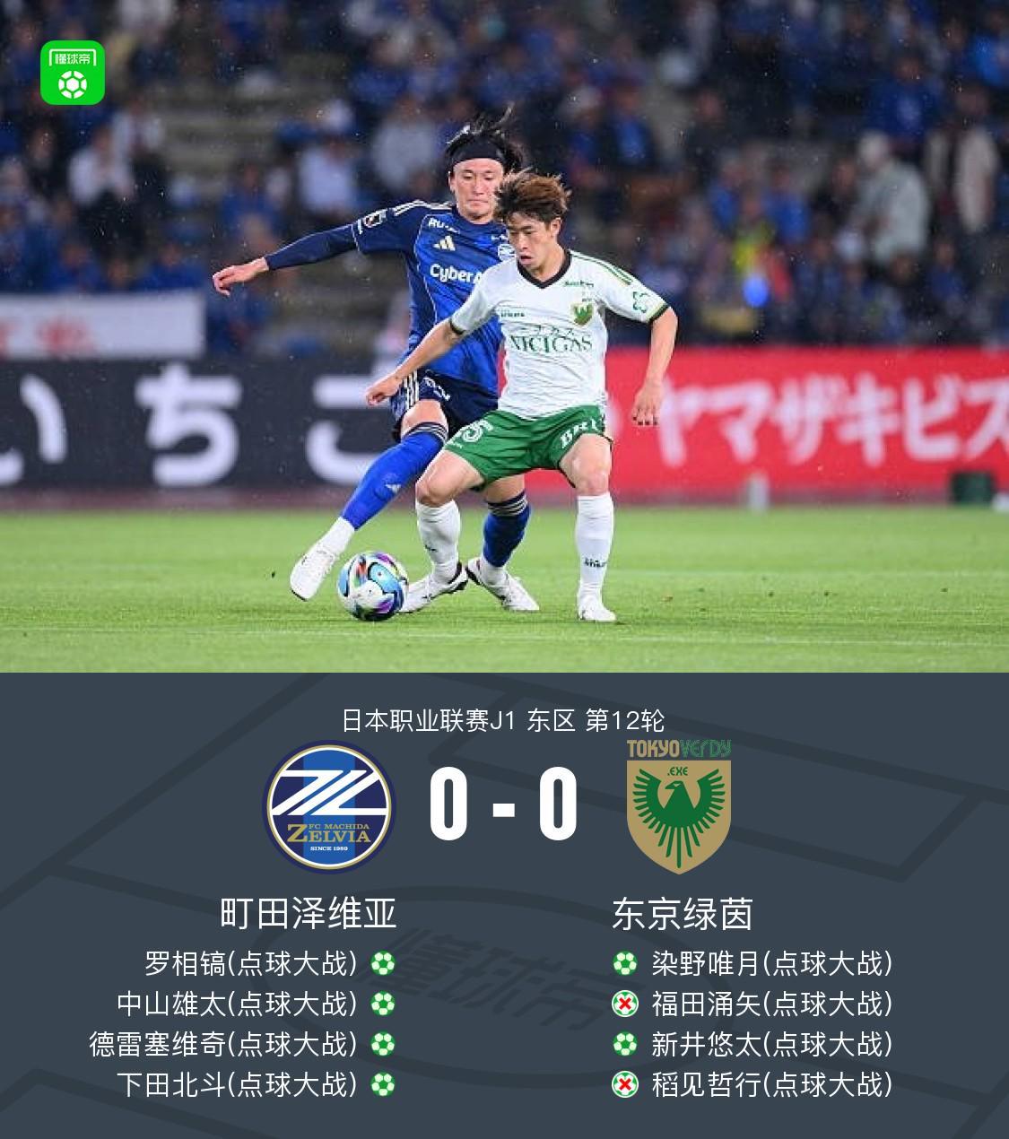 kaiyun-町田泽维亚0-0东京绿茵，点球大战4-2取胜，稻见哲行丢点